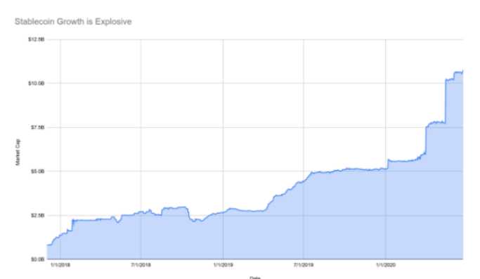 e-Toro capitalización criptomonedass