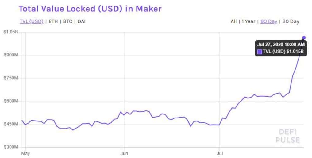 monto criptomoneda mercados defi