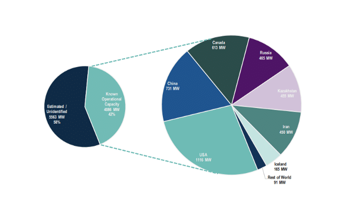 ubicación-poder-minado-bitcoin