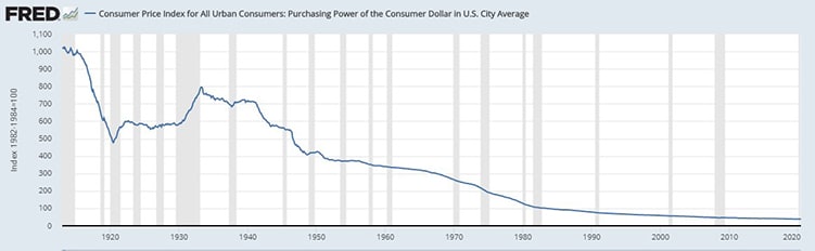 perdida-valor-dolar