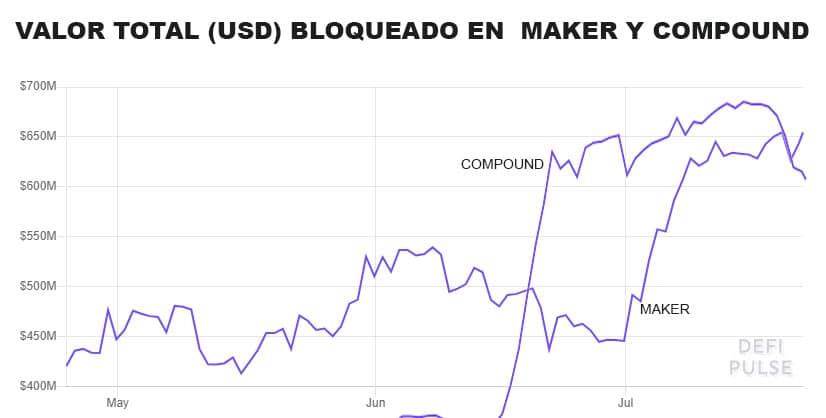 Compound-maker-Defi-pulse