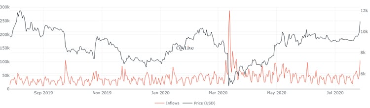 comercio-bitcoin-USD-11.000