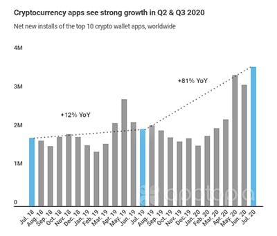 principales-aplicaciones-bitcoin-criptomonedas