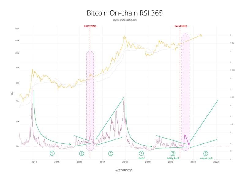 indicador-RSI-Bitcoin-precio