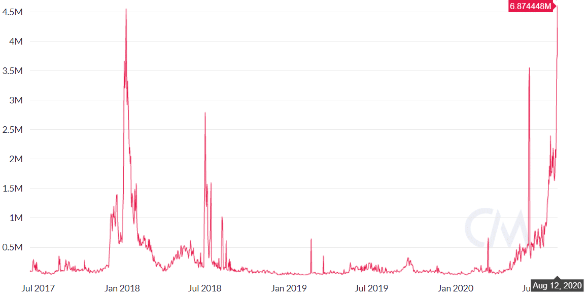 Eth gas comisiones