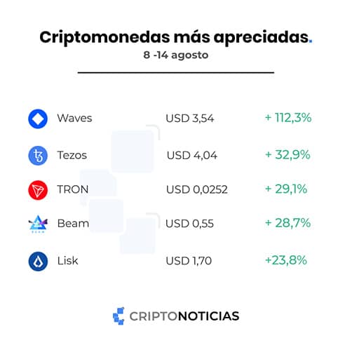 mejores-criptomonedas-semana-14-agosto