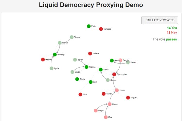 demostración-democracia-líquida