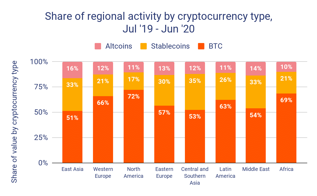 criptomonedas btc America Latina