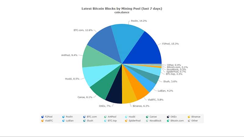 pools-minería-bitcoin