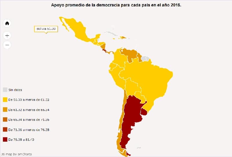 latinoamérica-democracia