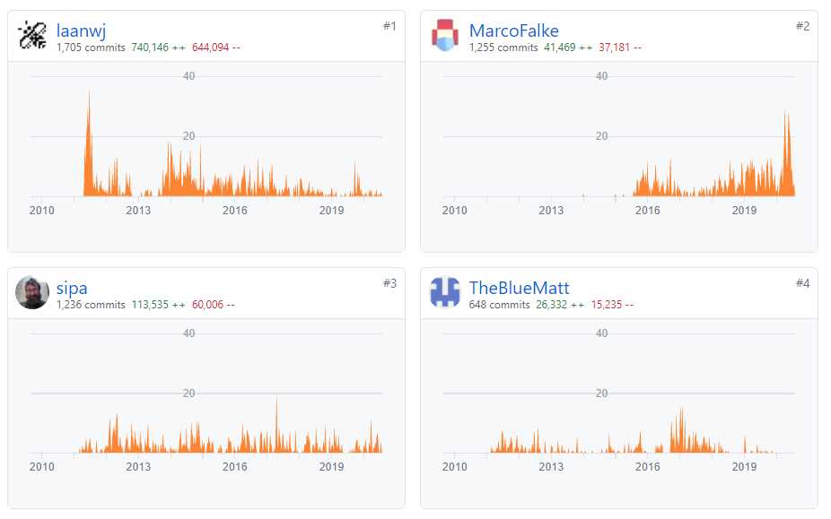 GitHub criptomoneda bitcoin core