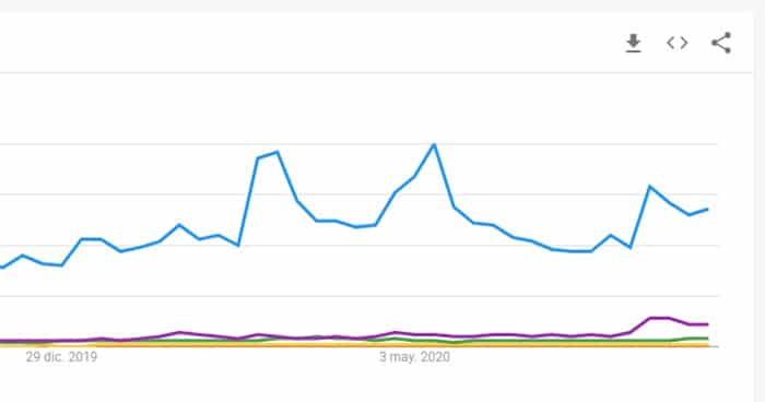 comparación-búsquedas-2020-bitcoin-ethereum