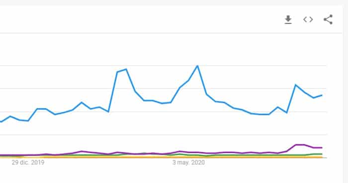 comparación-búsquedas-2020-bitcoin-ethereum