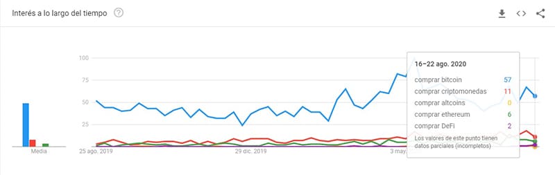 comprar-bitcoin-google-trends