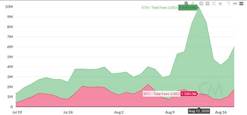 bitcoin-ethereum-comisiones-transacciones