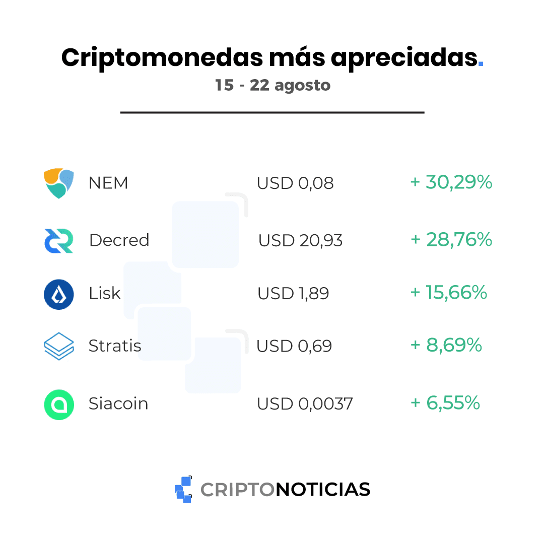 decreed NEM link cripto