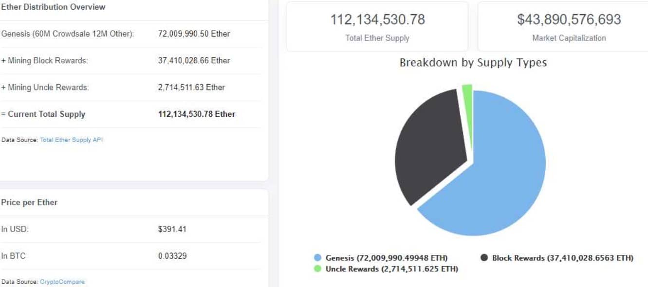 eth-suministro-ethereum-polémica