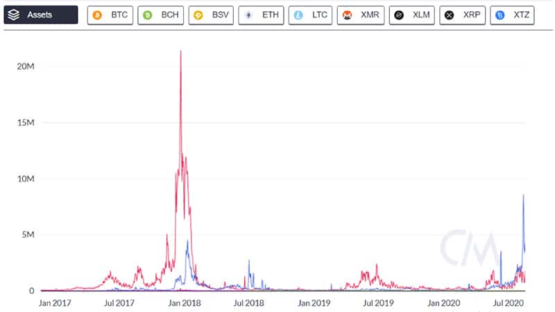 uso-criptomonedas-bitcoin-ethereum