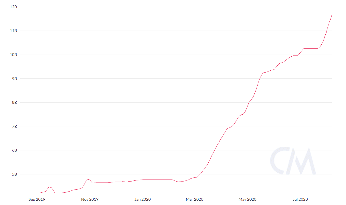 ethereum criptomonedas mercado