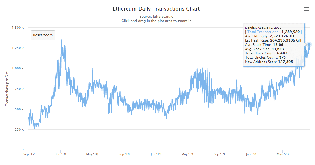 maximo historico eth