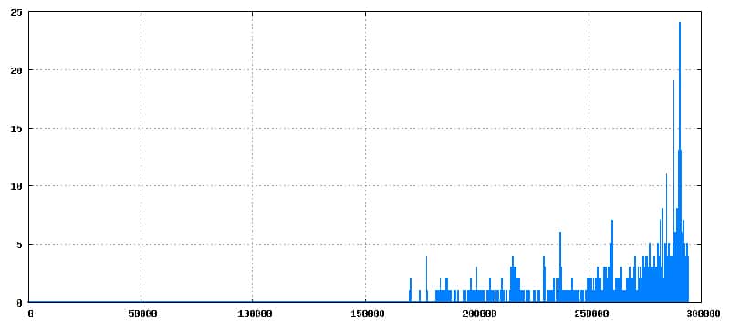 transacciones-bitcoin-multiples-firmas