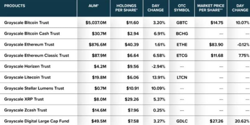 bch litecoin criptomonedas