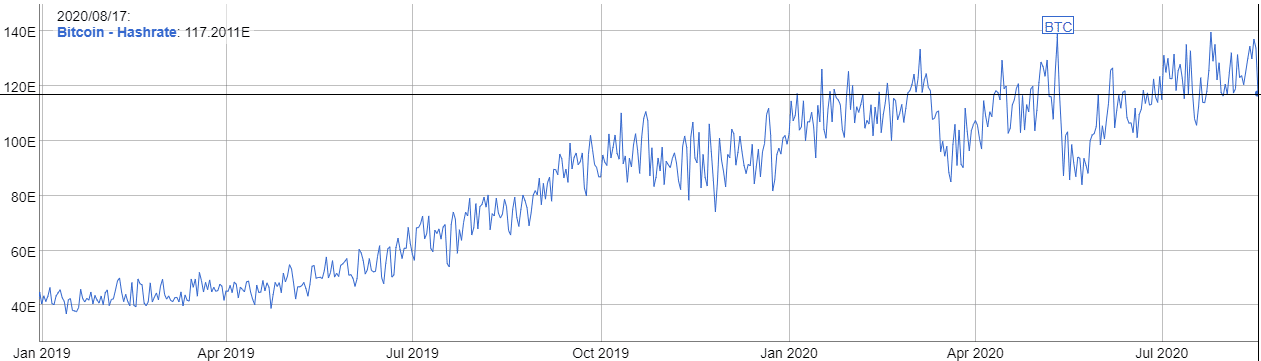 bitcoin EH criptomoneda