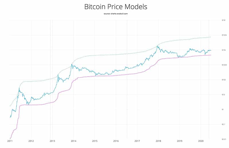 acumulación-precio-bitcoin