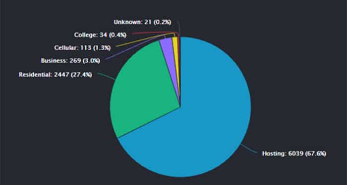 distribución-nodos-ethereum-alojamiento-nube