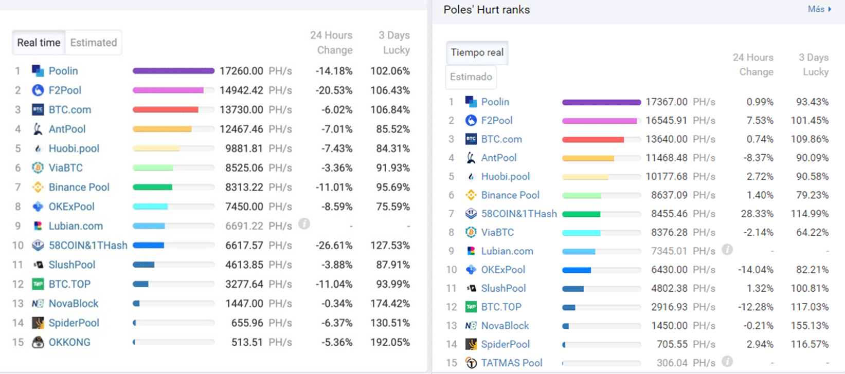 pools-mineros-btc