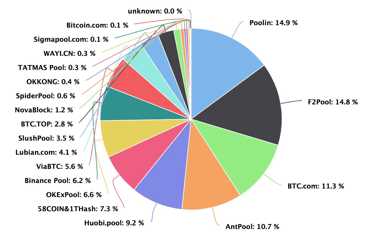 criptomoneda china btc