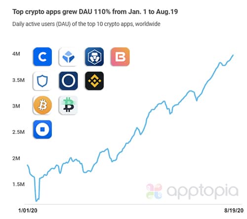 principales-aplicaciones-criptomonedas-descarga