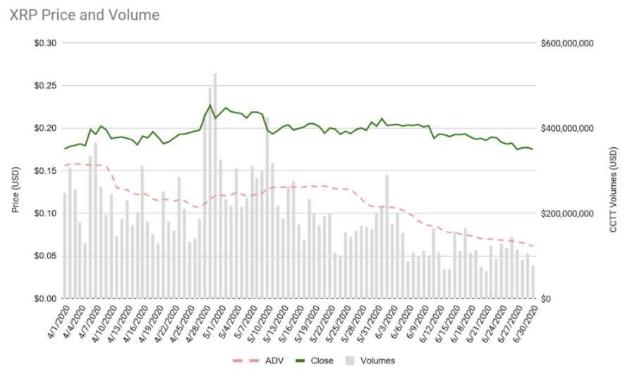 comportamiento ripple mercados