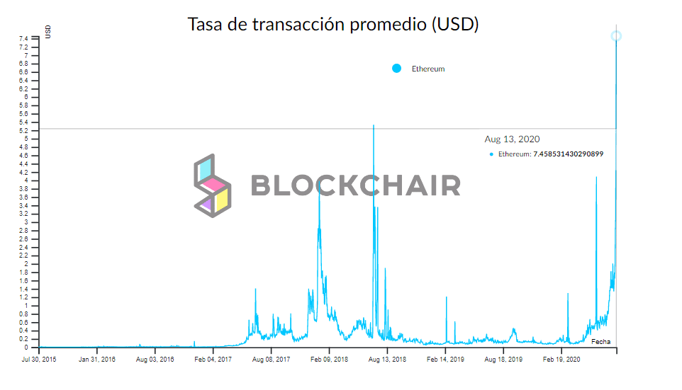 ethereum maximo historico