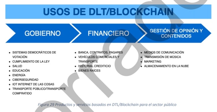 guía-implementación-blockchain-Colombia