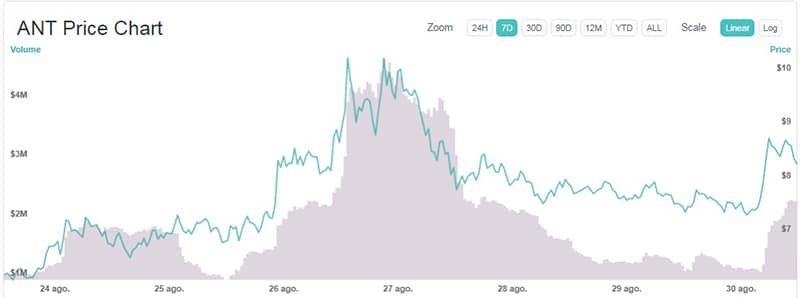 criptomoneda-semana-Aragon-ANT