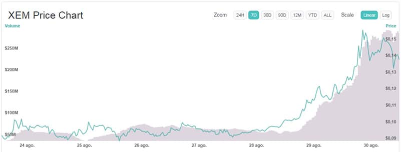 criptomoneda-semana-precio-NEM-XEM