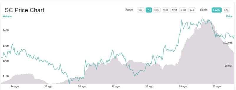 criptomoneda-semana-Siacoin-SC