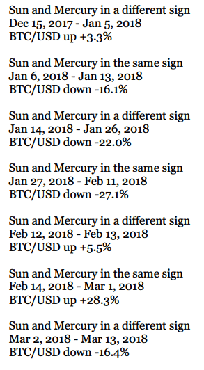 btc Mercurio sol posiciones