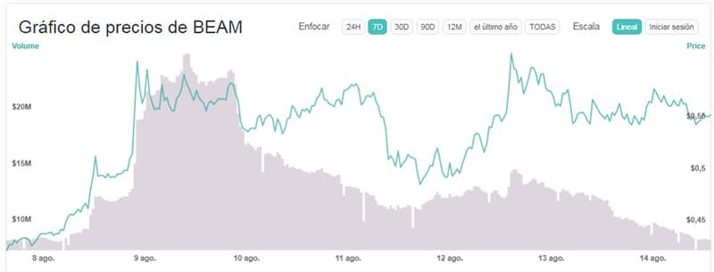 precio-criptomoneda-Beam