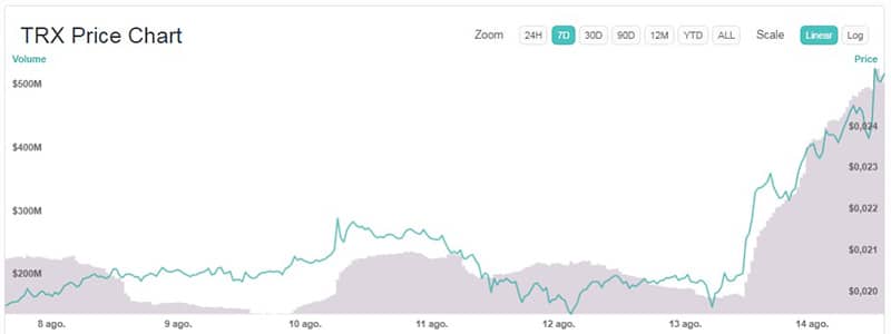 precio-criptomoneda-Tron