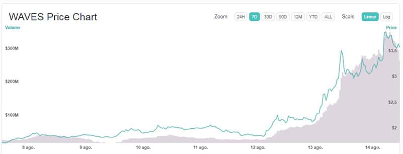 precio-criptomoneda-WAVES