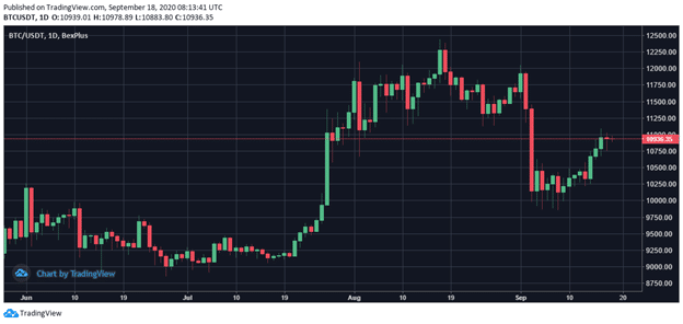 Trading de futuros de bitcoin