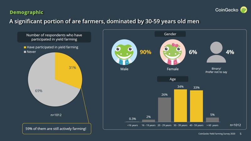 defi-yield-farming-inversiones