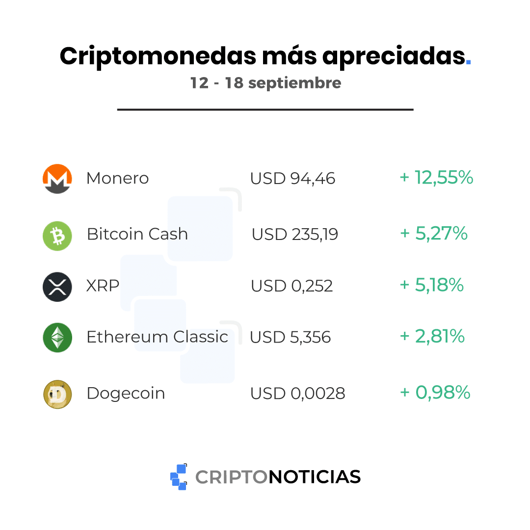 bitcoin cash ripple monero etc dogecoin