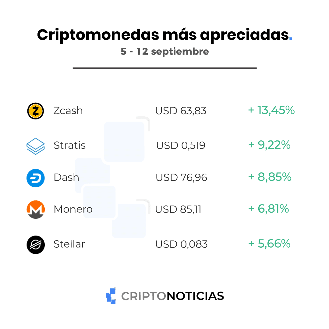 zcash dash alza precios