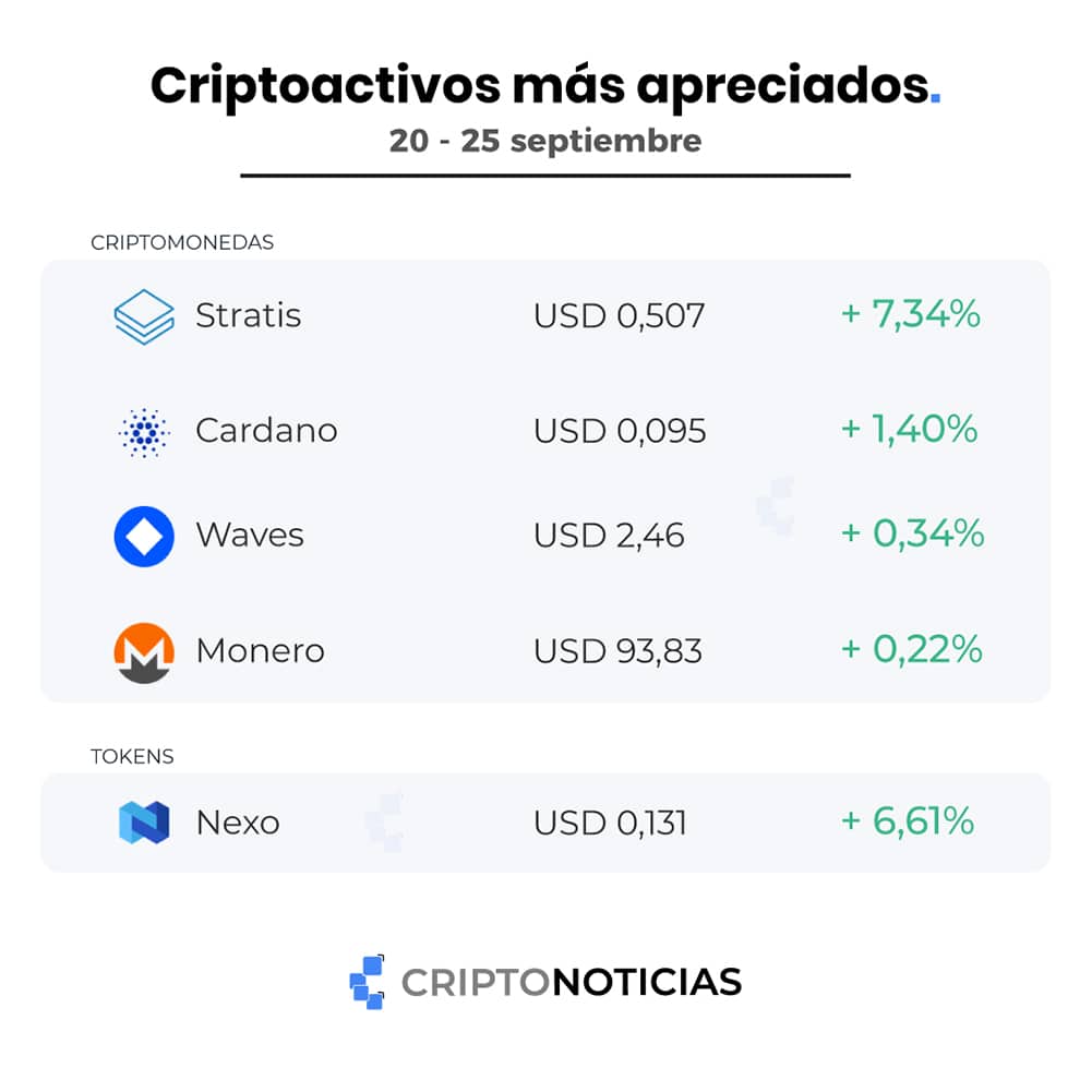 criptoactivos-criptomonedas-tokens-semana