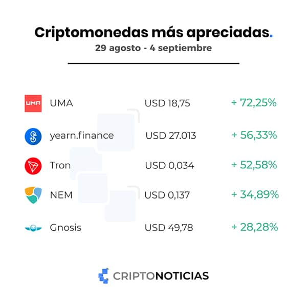 criptomonedas-más-apreciadas-semana-4-septiembre