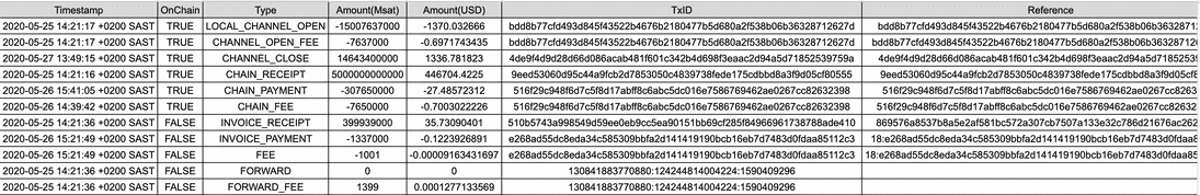 Lightning Labs canales pago btc