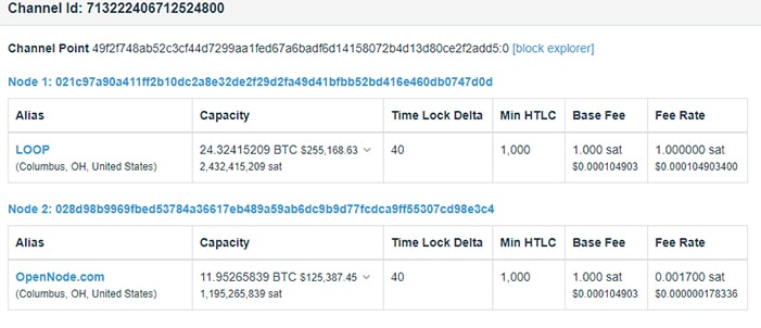 canales-lightning-network-bitcoin